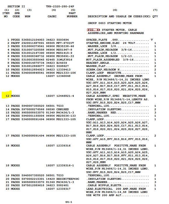 Starter Battery Ground Terminal Cable HMMWV